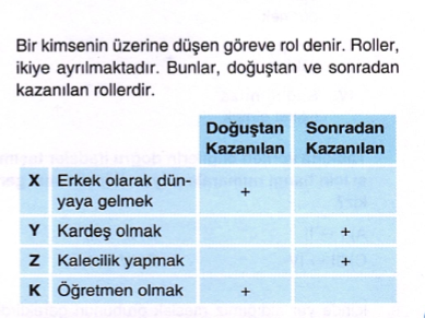 Toplumdaki Rollerim 1 Test Sorular