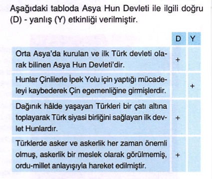 Türklerin Ana Yurdu Orta Asya - 1 - Test Sorular